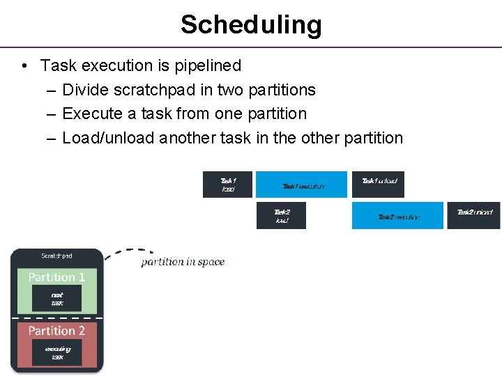 Scheduling • Task execution is pipelined – Divide scratchpad in two partitions – Execute