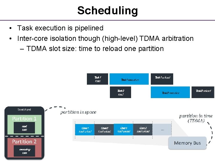 Scheduling • Task execution is pipelined • Inter-core isolation though (high-level) TDMA arbitration –