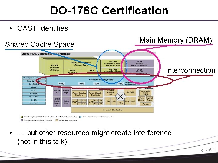 DO-178 C Certification • CAST Identifies: Shared Cache Space Main Memory (DRAM) Interconnection •