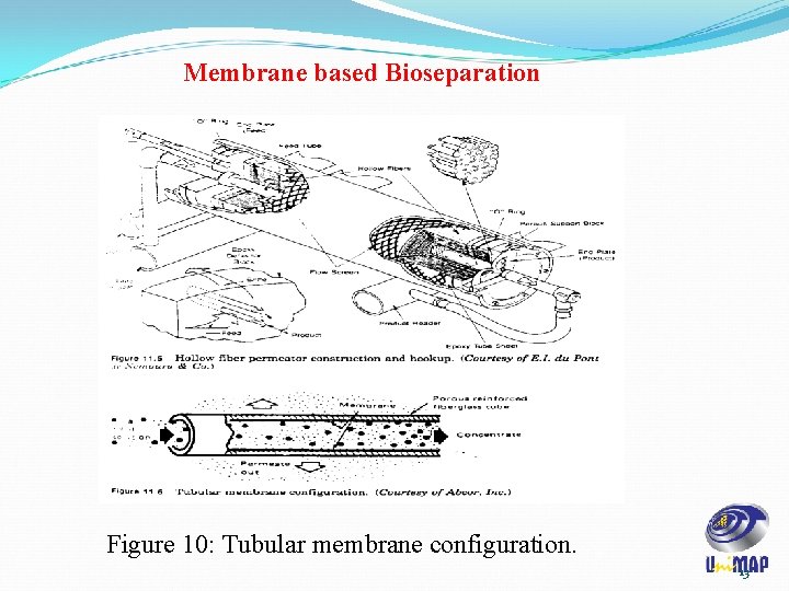 Membrane based Bioseparation Figure 10: Tubular membrane configuration. 13 