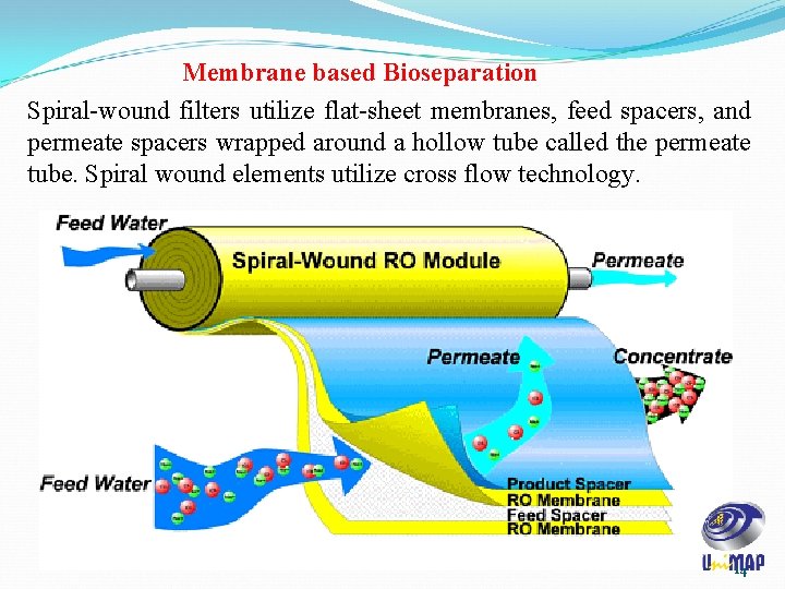 Membrane based Bioseparation Spiral-wound filters utilize flat-sheet membranes, feed spacers, and permeate spacers wrapped