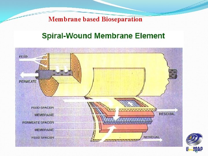 Membrane based Bioseparation 15 