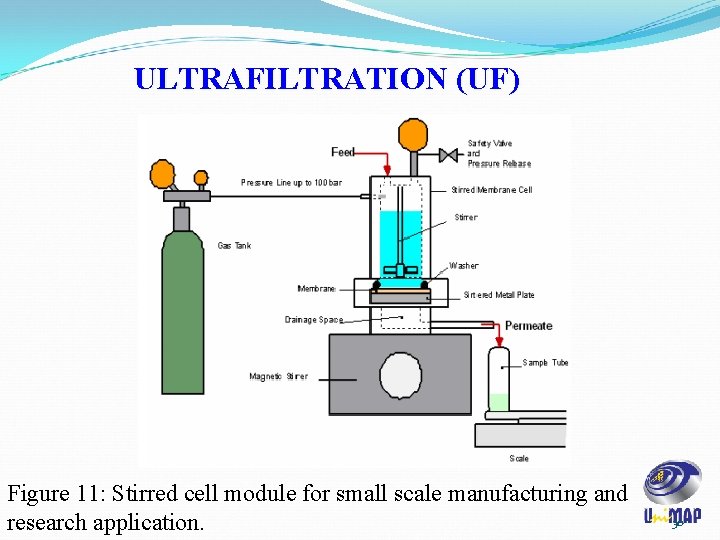 ULTRAFILTRATION (UF) Figure 11: Stirred cell module for small scale manufacturing and research application. ULTRAFILTRATION (UF) Figure 11: Stirred cell module for small scale manufacturing and research application.
