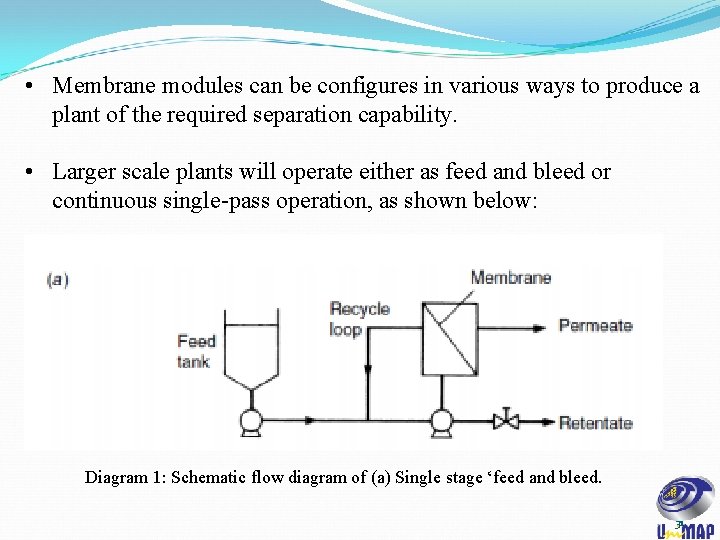  • Membrane modules can be configures in various ways to produce a plant