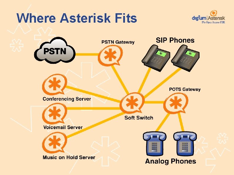 Where Asterisk Fits 