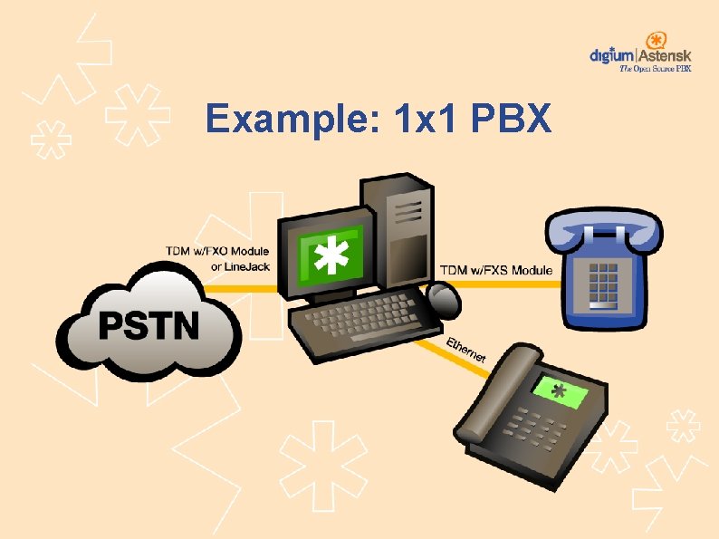 Example: 1 x 1 PBX 