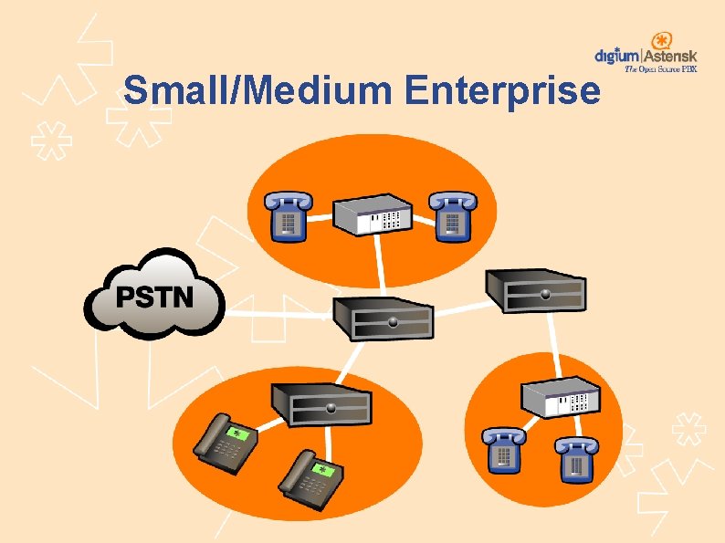 Small/Medium Enterprise 