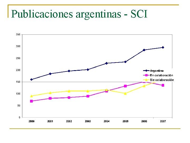Publicaciones argentinas - SCI 