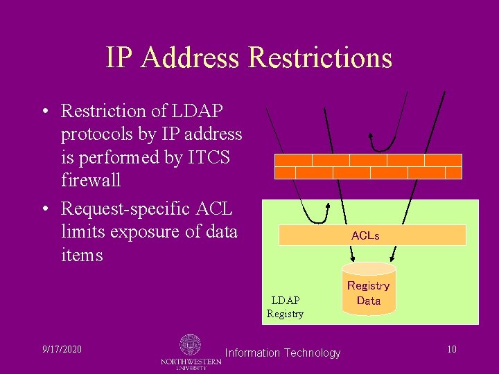 IP Address Restrictions • Restriction of LDAP protocols by IP address is performed by