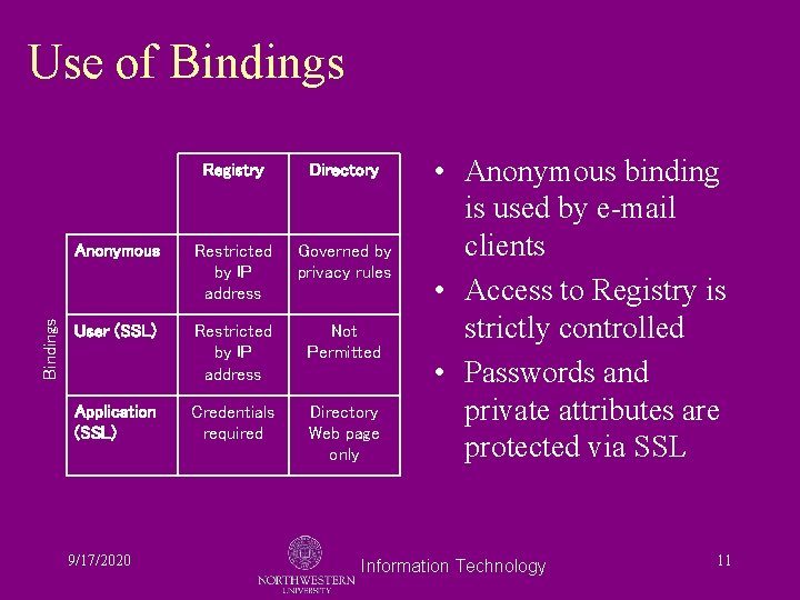 Bindings Use of Bindings Registry Directory Anonymous Restricted by IP address Governed by privacy