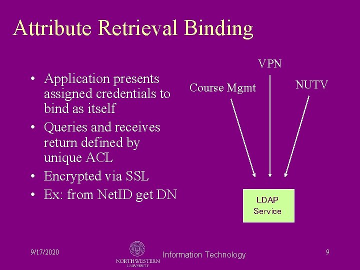 Attribute Retrieval Binding VPN • Application presents Course Mgmt assigned credentials to bind as