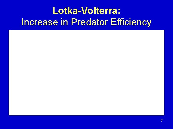 Lotka-Volterra: Increase in Predator Efficiency 7 