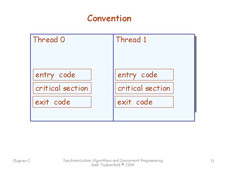 Convention Thread 0 Chapter 2 Thread 1 entry code critical section exit code Synchronization