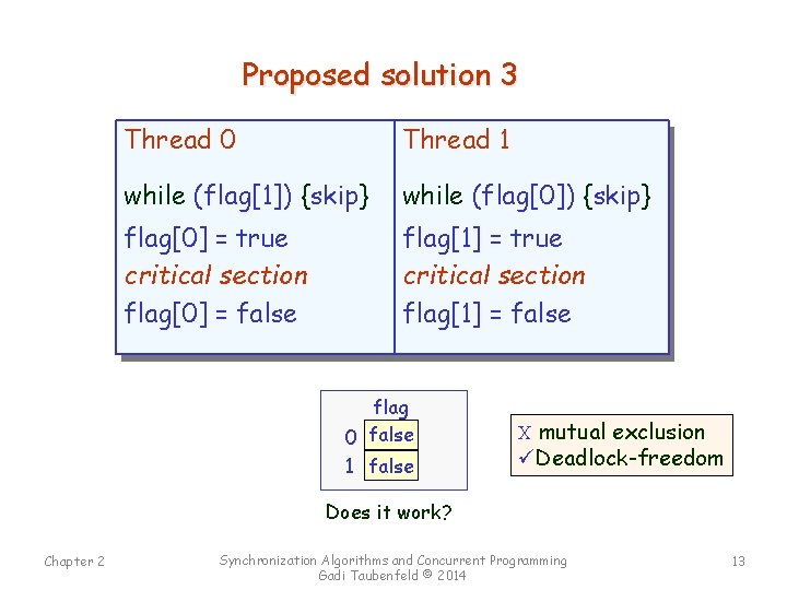 Proposed solution 3 Thread 0 Thread 1 while (flag[1]) {skip} while (flag[0]) {skip} flag[0]