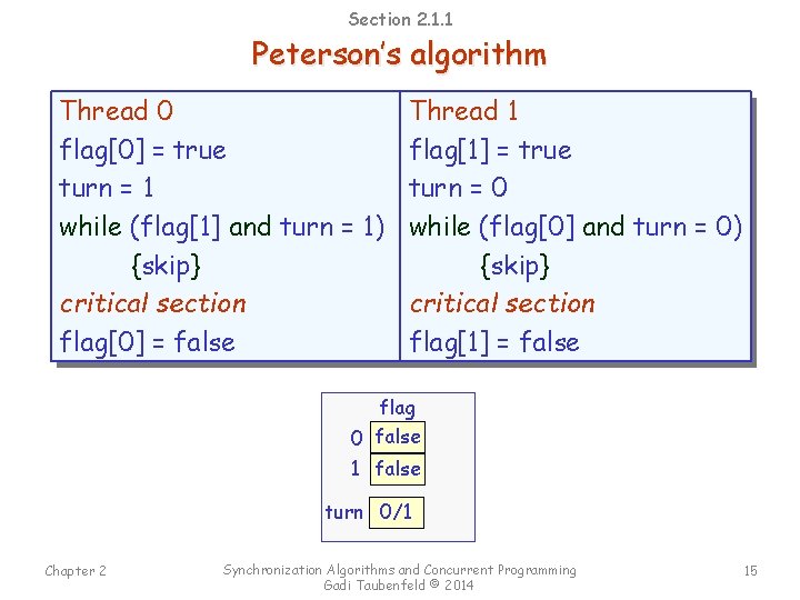 Section 2. 1. 1 Peterson’s algorithm Thread 0 flag[0] = true turn = 1