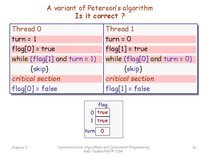 A variant of Peterson’s algorithm Is it correct ? Thread 0 turn = 1