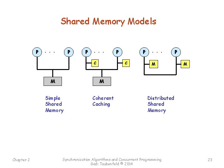 Shared Memory Models P . . . P P . . . C M