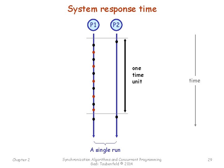 System response time P 1 P 2 one time unit time A single run