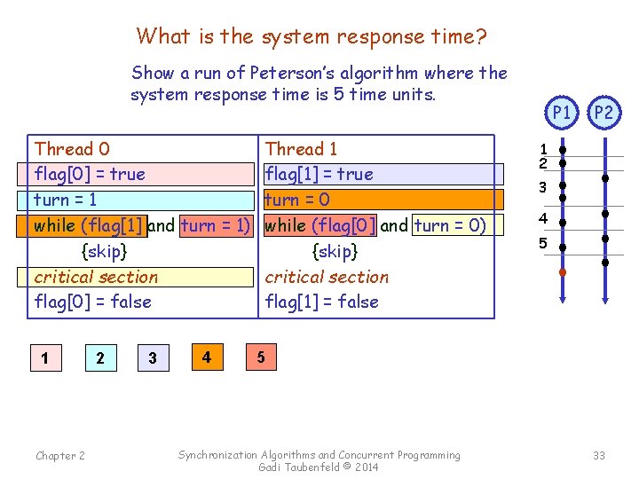 What is the system response time? Show a run of Peterson’s algorithm where the