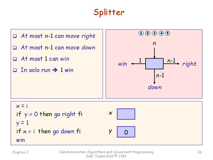 Splitter 1 q At most n-1 can move right 2 3 4 5 n