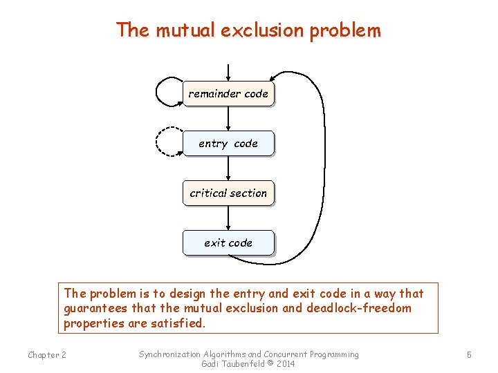 The mutual exclusion problem remainder code entry code critical section exit code The problem