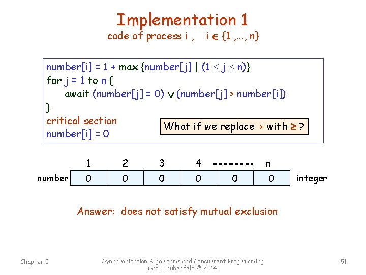 Implementation 1 code of process i , i {1 , . . . ,