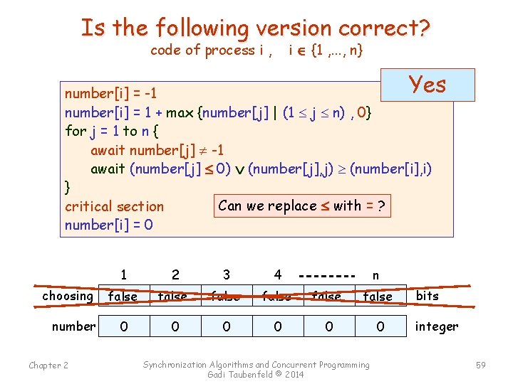 Is the following version correct? code of process i , i {1 , .