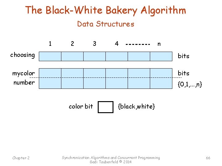 The Black-White Bakery Algorithm Data Structures 1 2 3 4 n choosing bits mycolor