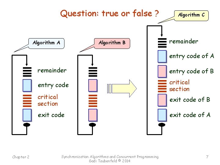 Question: true or false ? Algorithm A Algorithm B Algorithm C remainder entry code