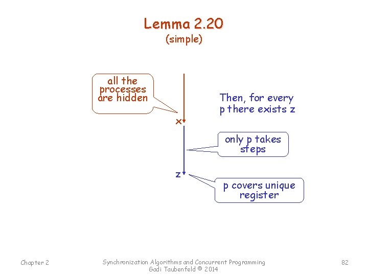 Lemma 2. 20 (simple) all the processes are hidden x Then, for every p