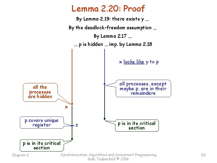 Lemma 2. 20: Proof By Lemma 2. 19: there exists y … By the