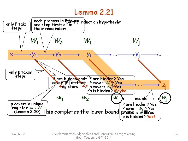 Lemma 2. 21 each process in PBy takes the induction hypothesis: one step first;