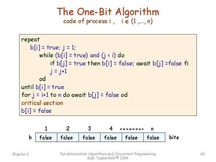 The One-Bit Algorithm code of process i , i {1 , . . .