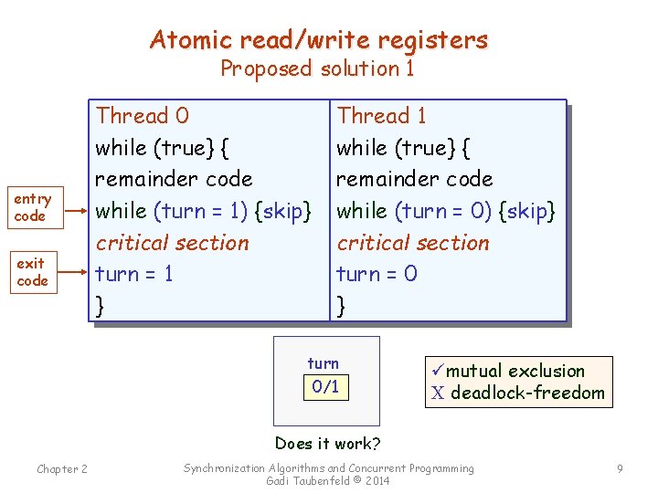 Atomic read/write registers Proposed solution 1 entry code exit code Thread 0 while (true}