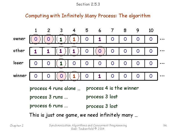 Section 2. 5. 3 Computing with Infinitely Many Process: The algorithm 1 2 3