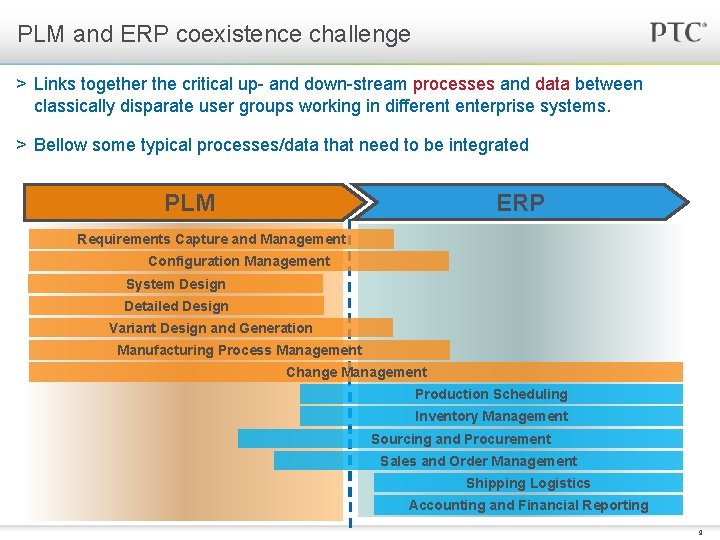 PLM and ERP coexistence challenge > Links together the critical up- and down-stream processes