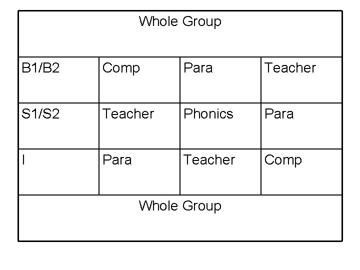 Whole Group B 1/B 2 Comp Para Teacher S 1/S 2 Teacher Phonics Para