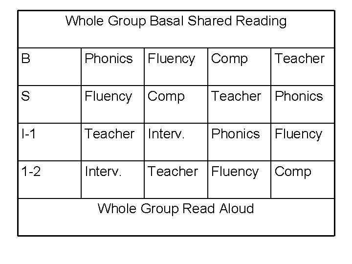 Whole Group Basal Shared Reading B Phonics Fluency Comp S Fluency Comp Teacher Phonics