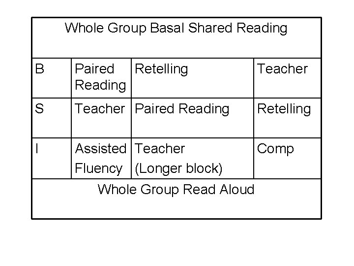 Whole Group Basal Shared Reading B Paired Retelling Reading Teacher S Teacher Paired Reading