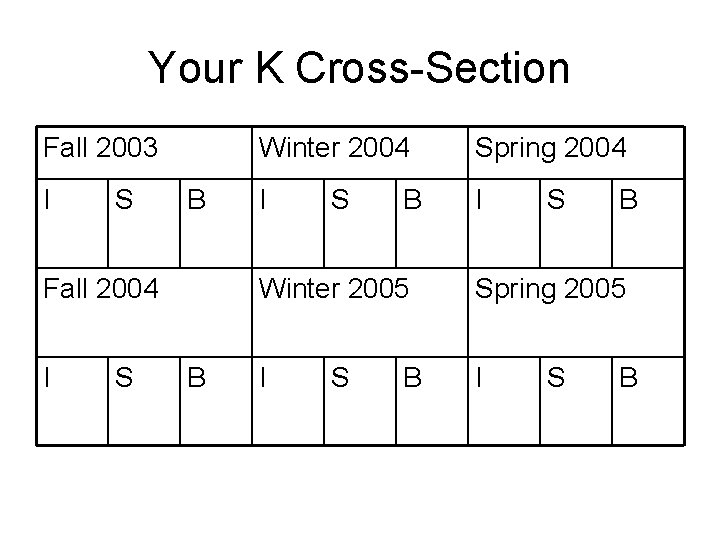 Your K Cross-Section Fall 2003 I S B Fall 2004 I S B Winter