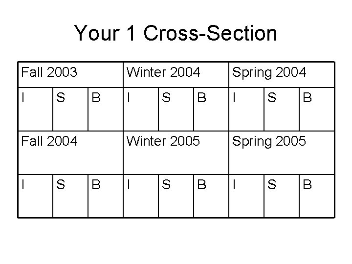 Your 1 Cross-Section Fall 2003 I S B Fall 2004 I S B Winter
