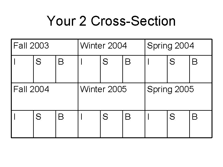 Your 2 Cross-Section Fall 2003 I S B Fall 2004 I S B Winter