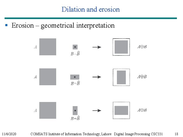 Dilation and erosion § Erosion – geometrical interpretation 11/6/2020 COMSATS Institute of Information Technology,