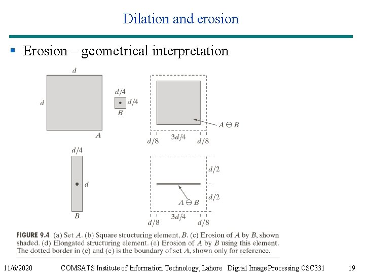 Dilation and erosion § Erosion – geometrical interpretation 11/6/2020 COMSATS Institute of Information Technology,