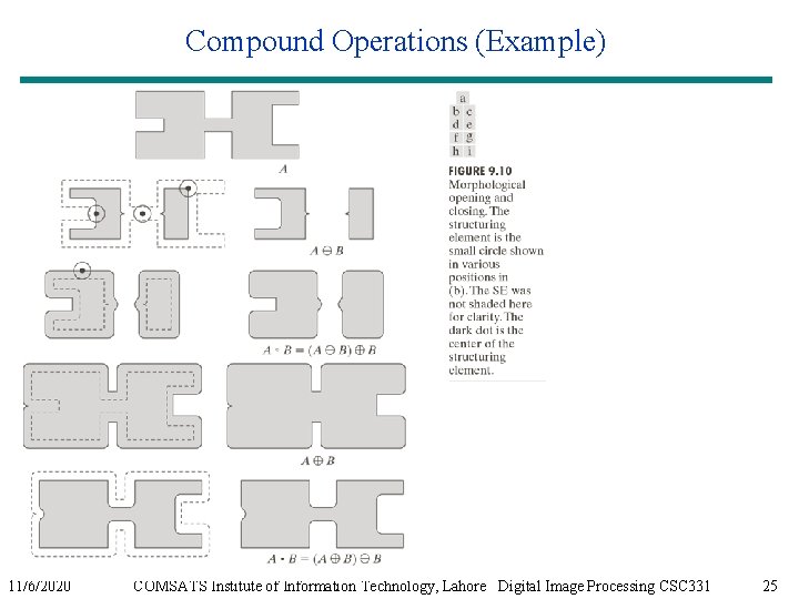 Compound Operations (Example) 11/6/2020 COMSATS Institute of Information Technology, Lahore Digital Image Processing CSC