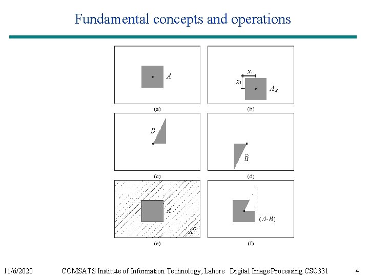 Fundamental concepts and operations 11/6/2020 COMSATS Institute of Information Technology, Lahore Digital Image Processing