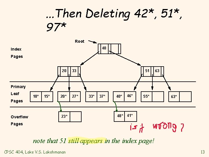 . . . Then Deleting 42*, 51*, 97* Root 40 Index Pages 20 33