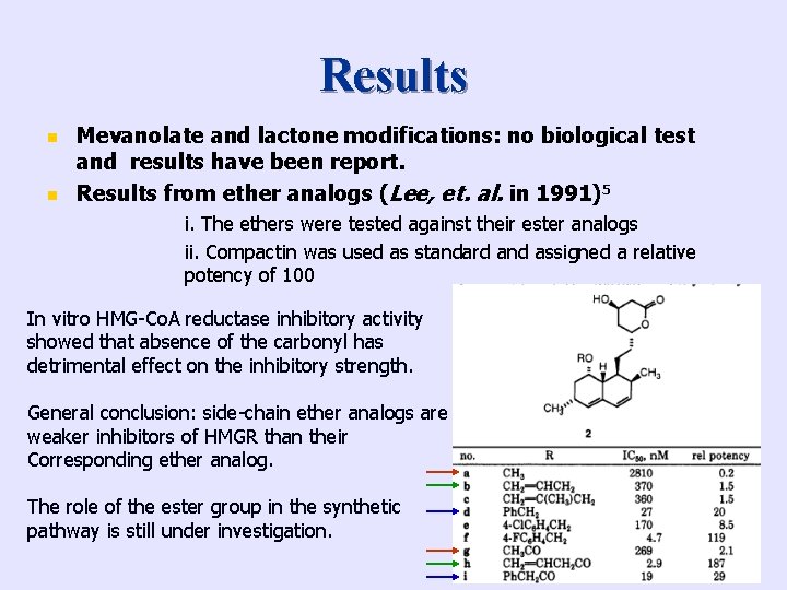 Results n n Mevanolate and lactone modifications: no biological test and results have been