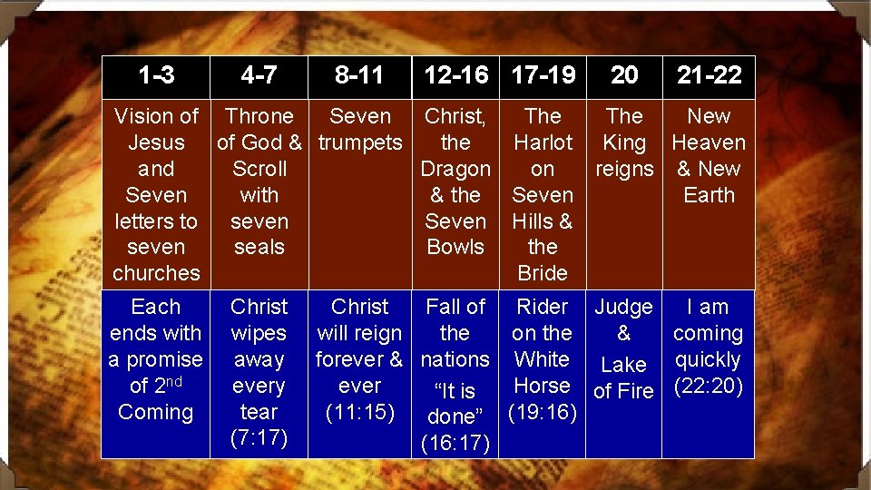 1 -3 4 -7 8 -11 12 -16 17 -19 20 21 -22 Vision