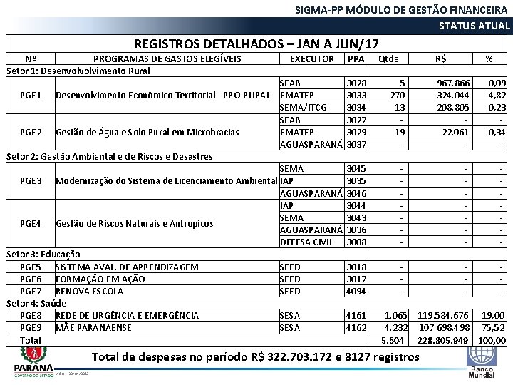 SIGMA-PP MÓDULO DE GESTÃO FINANCEIRA STATUS ATUAL REGRAS DE EXECUÇÃO REGISTROS DETALHADOS – JAN